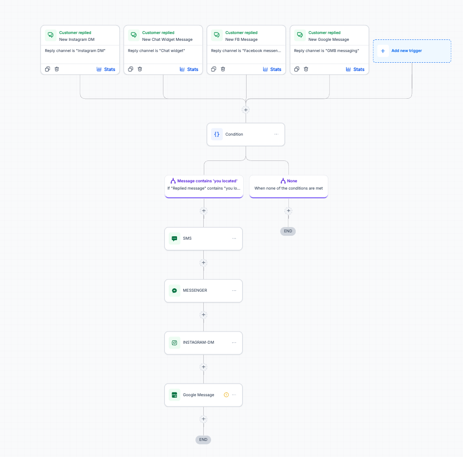 FAQ Auto Reply multi-channel trigger and response logic