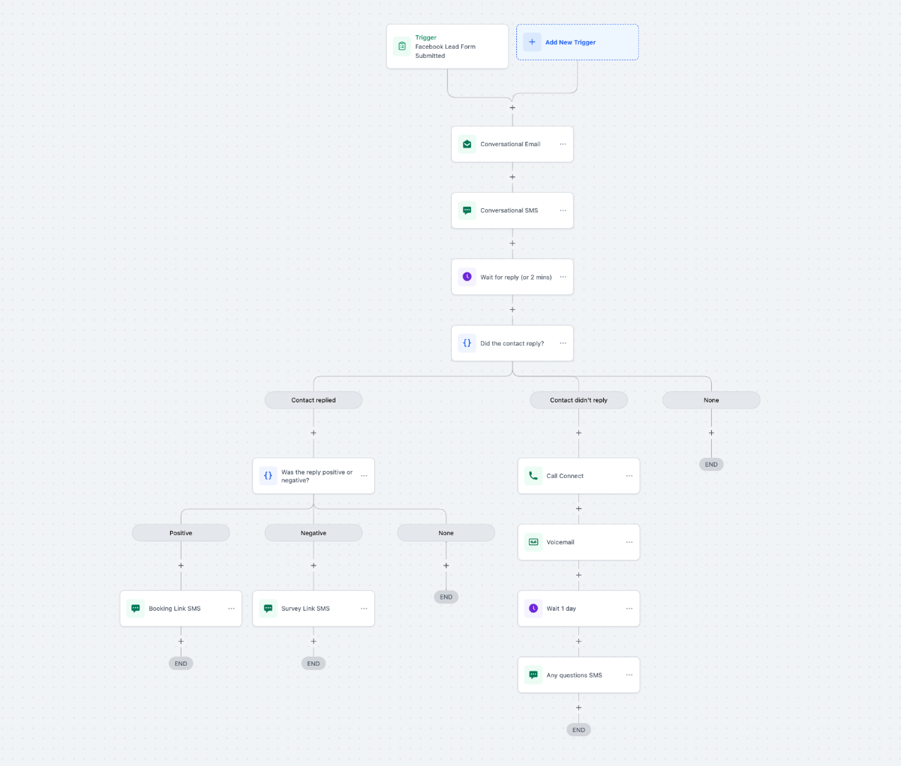 Fast 5 Lite workflow builder logic with reply branching