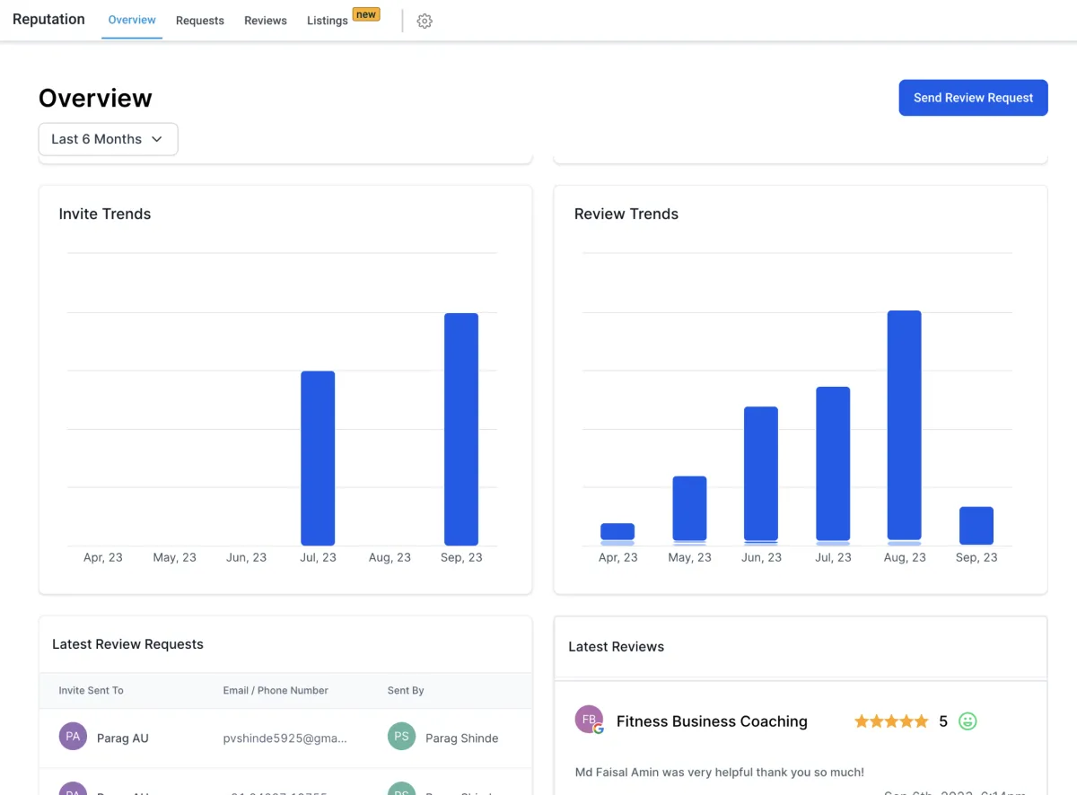 Invite and review trend charts