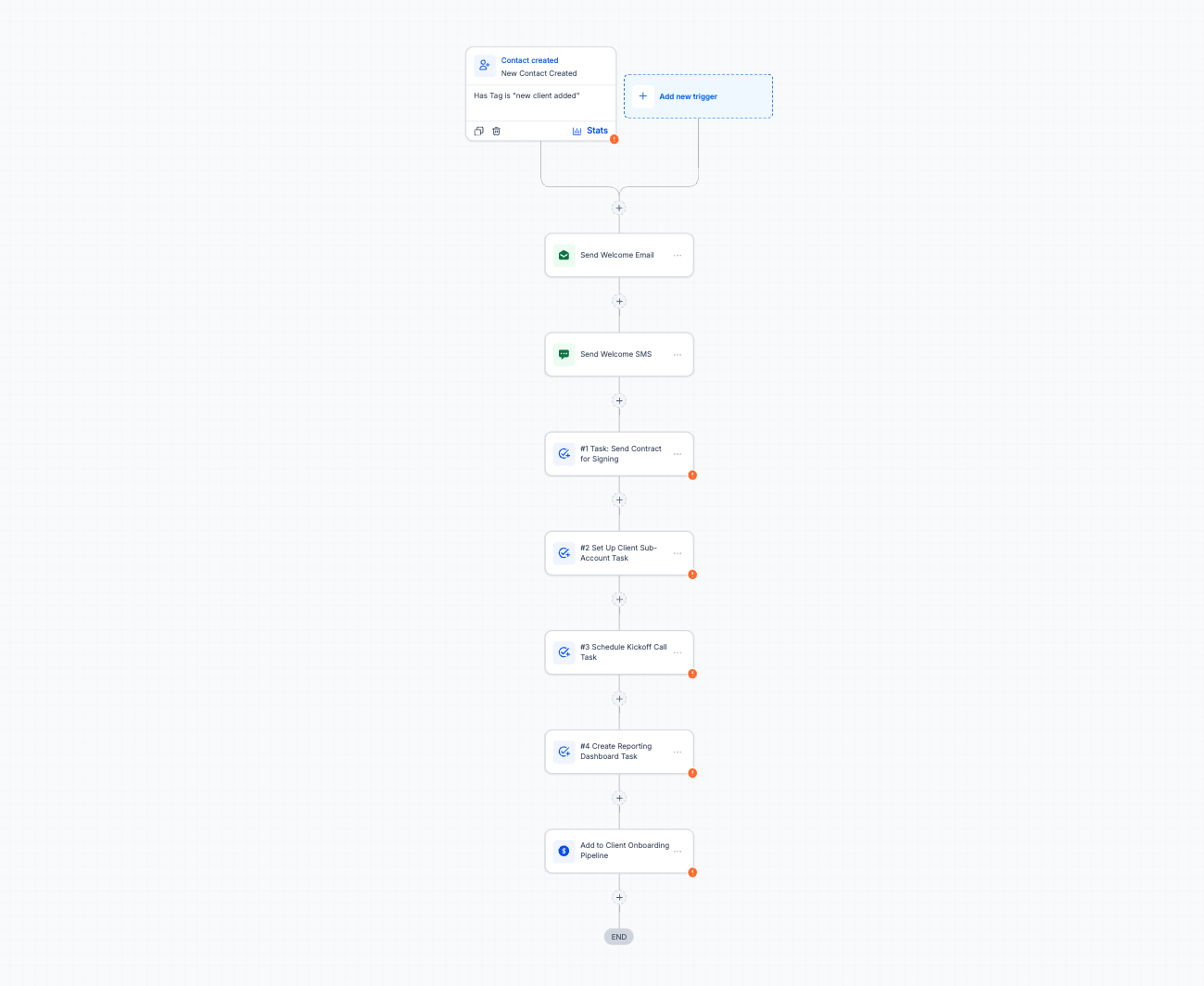 Client onboarding workflow task sequence logic